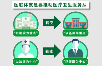 7月25日，《關(guān)于在醫(yī)療聯(lián)合體建設(shè)中切實加強中醫(yī)藥工作的通知》