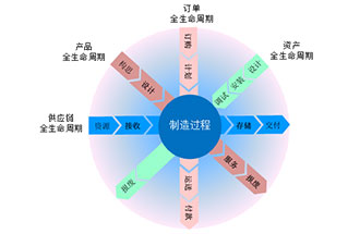 工業(yè)4.0是什么？智能工廠是指？