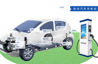 新能源汽車(chē)產(chǎn)業(yè)鏈有哪些組成？